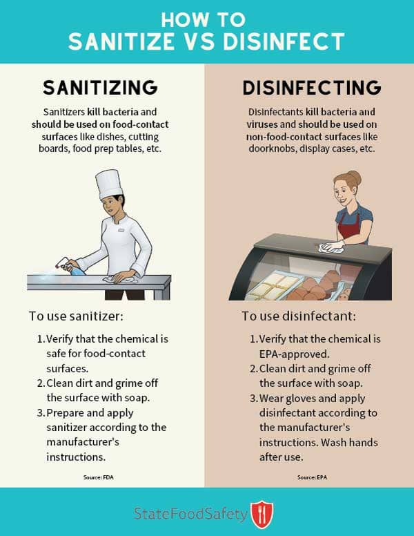 How to Sanitize vs Disinfect poster