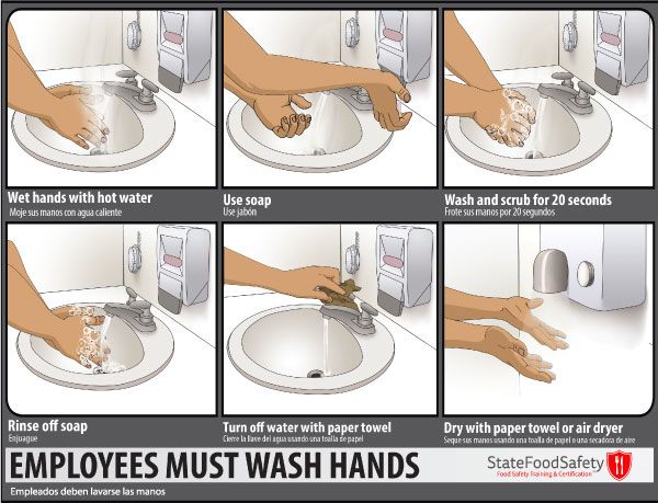 Steps of Handwashing Poster