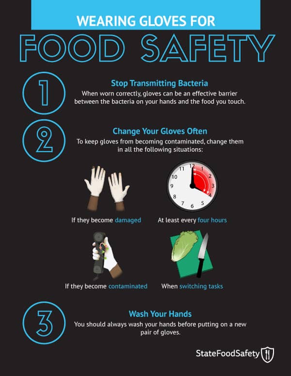 Wearing Gloves for Food Safety Poster